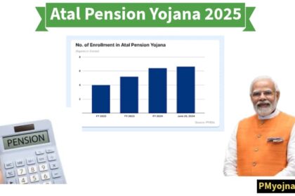 Atal Pension Yojana 2025 – Apply Online, Chart & Download New Subscriber Registration Form PDF