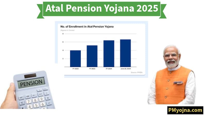 Atal Pension Yojana 2025 – Apply Online, Chart & Download New Subscriber Registration Form PDF