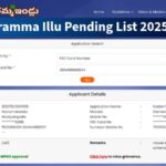 Indiramma Illu Pending List 2025 (NEW)